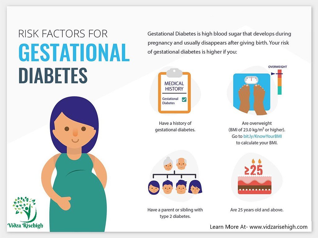 gestational-diabetes-article